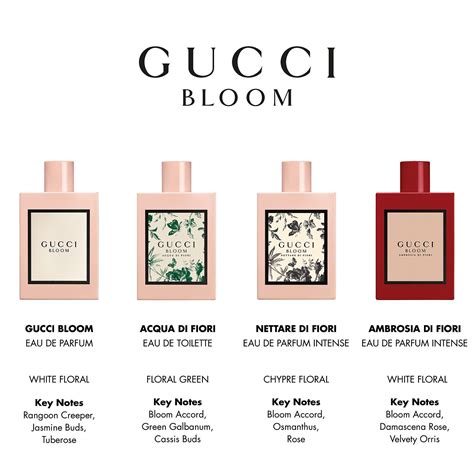 gucci bloom perfume notes